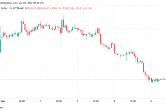 Bitcoin loses $40K as BTC price support levels give way to 1-week lows