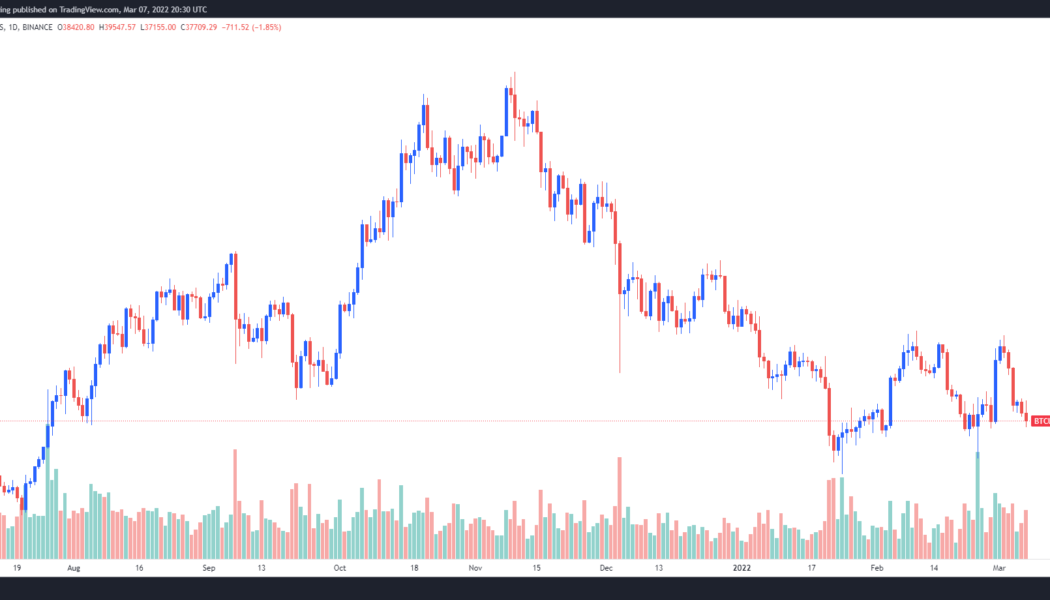 Bitcoin price rejection at $39K and mounting regulatory concerns tank the market again