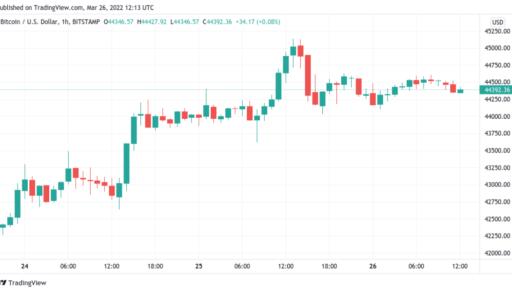 Bitcoin sellers keep BTC price action in check amid $45K ‘fakeout’ warning