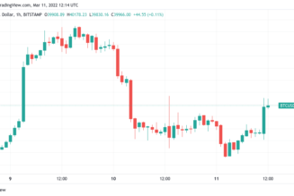 Bitcoin spikes above $40K as Russia sees ‘positive shifts’ in Ukraine war dialogue