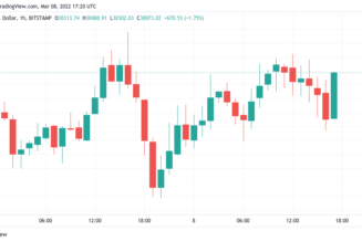 Bitcoin stems losses after US bans Russian oil, gold heads to record highs