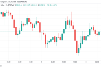 Bitcoin stuck under $40K, but BTC price hits another all-time high vs. Russian ruble