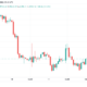 Bitcoin threatens $38K as 3-day chart hints at March 2020 Covid crash repeat
