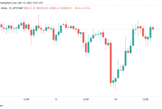 Bitcoin tracks $39K ahead of Europe vote on proof-of-work legality
