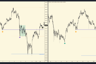 Bitcoin’s current price trend is reflective of its pattern before last year’s huge downturn, analyst observes