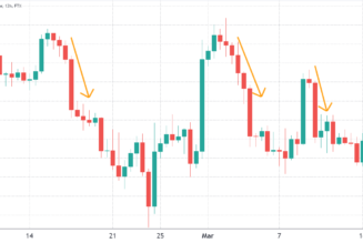 Bitcoin’s got 3 strikes, but investors remain calm despite price drop