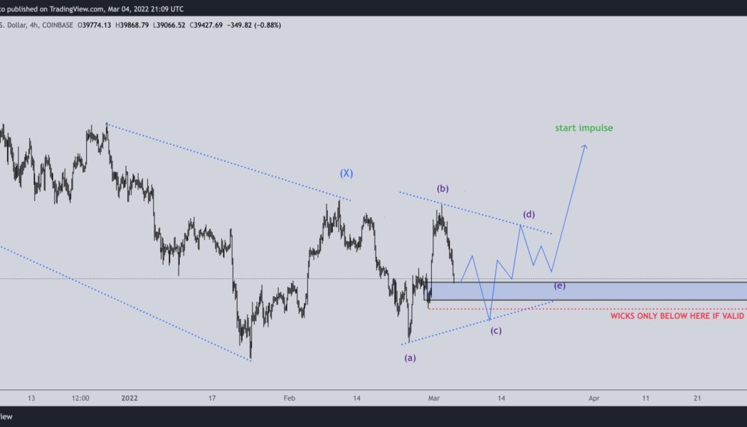 Bitcoin’s recent correction below $40k conforms to a previously bullish triangle pattern, crypto analyst notes