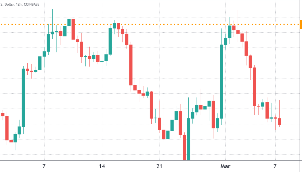 Bitcoin’s sub-$40K range trading and mixed data reflect traders’ uncertainty