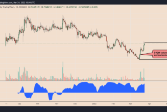 Bottomed out? MINA rises 75% nine days after hitting its worst level to date