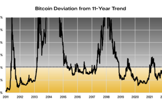 Crypto funds register largest weekly inflows since December