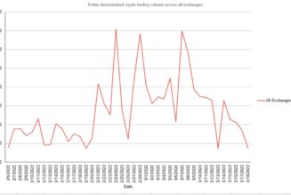 Crypto trading in rubles falls even as ECB warns again on sanctions