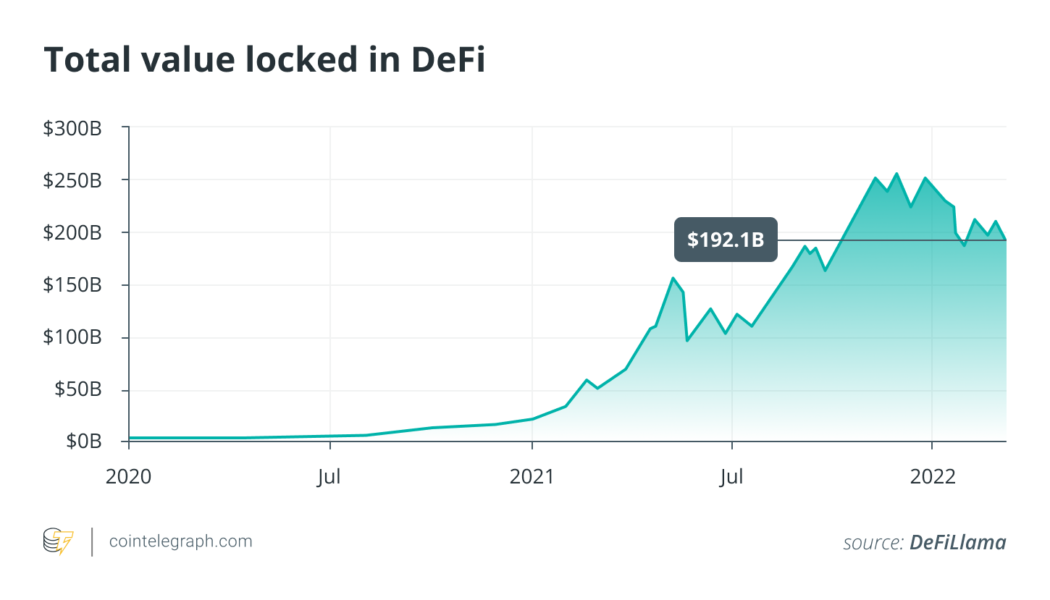 Decentralized finance as a new globalization accelerator