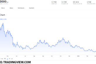 Decentralized Finance tokens you can buy right now under $1: GRT, AMP, LRC, ZRX and KEEP