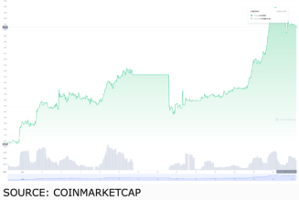 Discover why StarTerra and Spectrum Token are the best Terra ecosystem tokens you can get on March 29, 2022