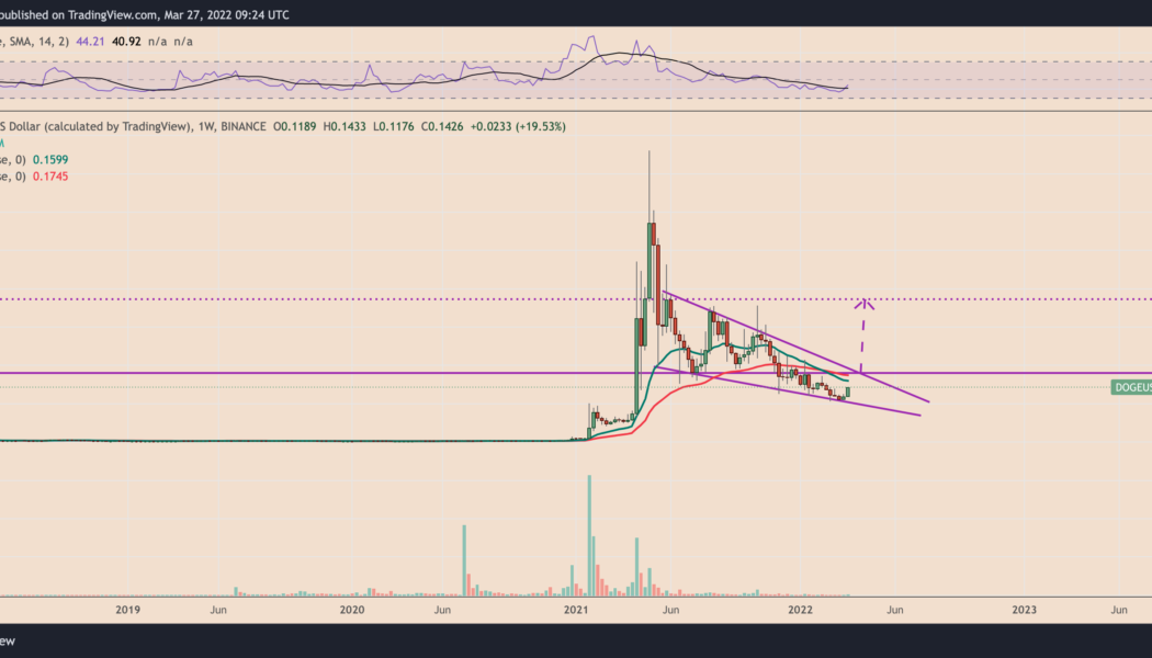 Dogecoin signals bottoming out as DOGE rebounds 30% in two weeks — What’s next?