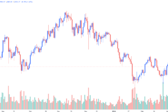 Ether bulls eye resistance at $3K as the network prepares to undergo ‘The Merge’