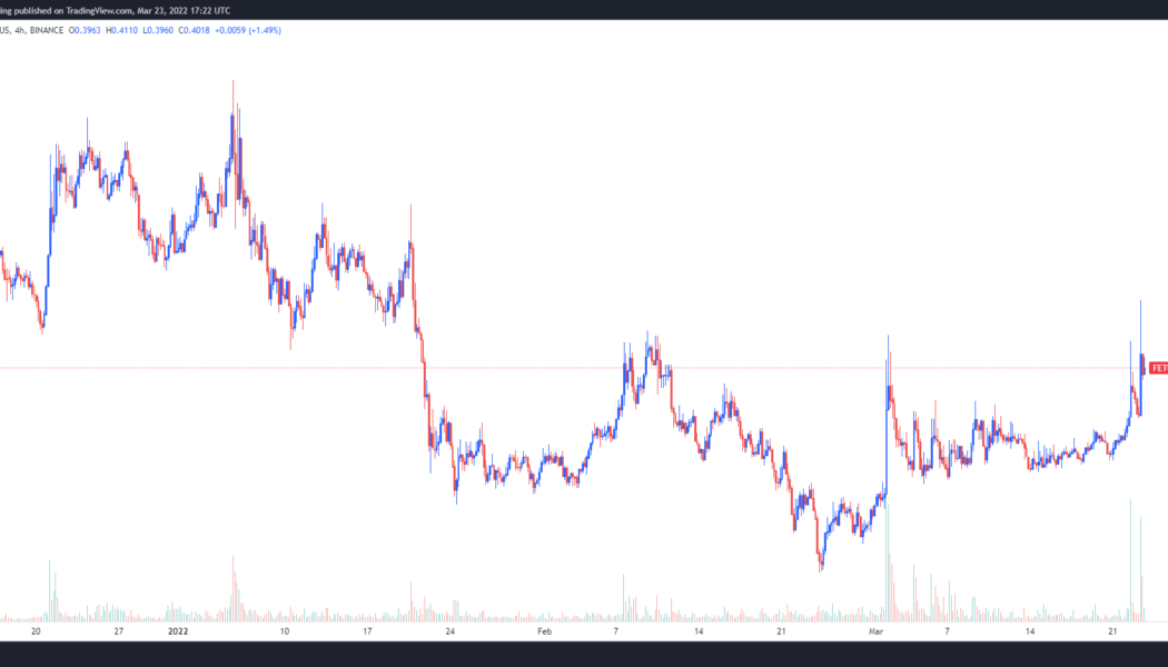 Fetch.ai (FET) gains 43% after $150M development fund and Cosmos IBC announcement
