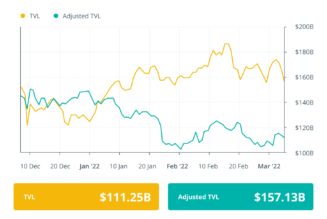 Finance Redefined: Uniswap builds token-swap feature for Ukraine, LUNA surpasses Ether, and more