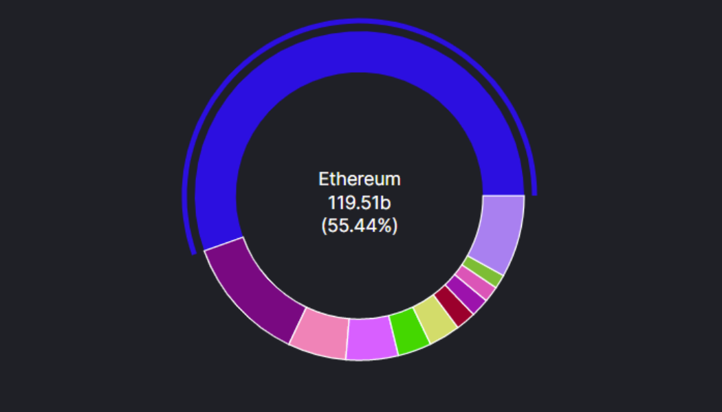 Grayscale launches smart contract fund for Ethereum competitors