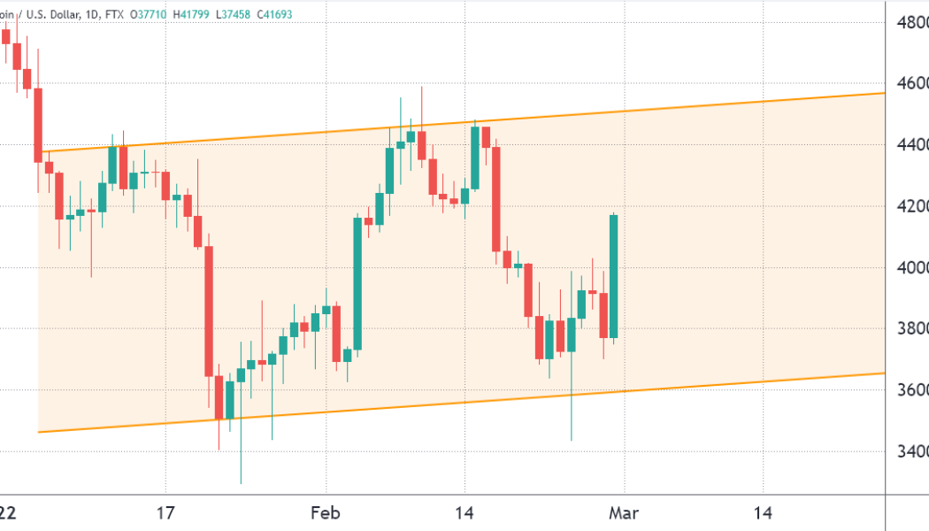 Here’s a clever options strategy for cautiously optimistic Bitcoin traders