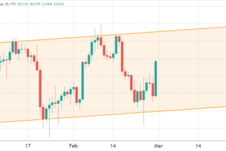 Here’s a clever options strategy for cautiously optimistic Bitcoin traders