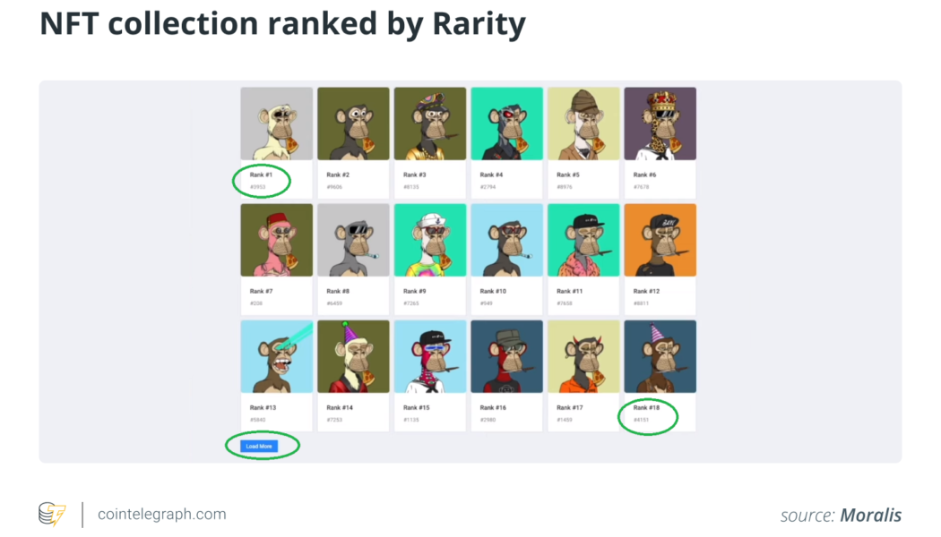 How do you assess the value of an NFT?