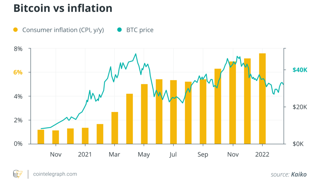 Inflation spikes in Europe: What do Bitcoiners, politicians and financial experts think?