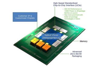 Intel, AMD and ARM Agree on Universal Standard for Chiplets