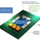 Intel, AMD and ARM Agree on Universal Standard for Chiplets