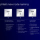 Intel looks on track to fix its core problems