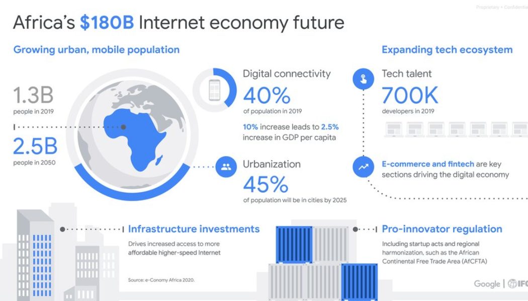 Is Africa’s Internet Economy Set for a Boom in the Near Future?