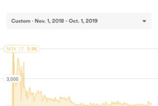 Killabite Media Accused of Stealing Hundreds of Thousands In Royalties From Artists