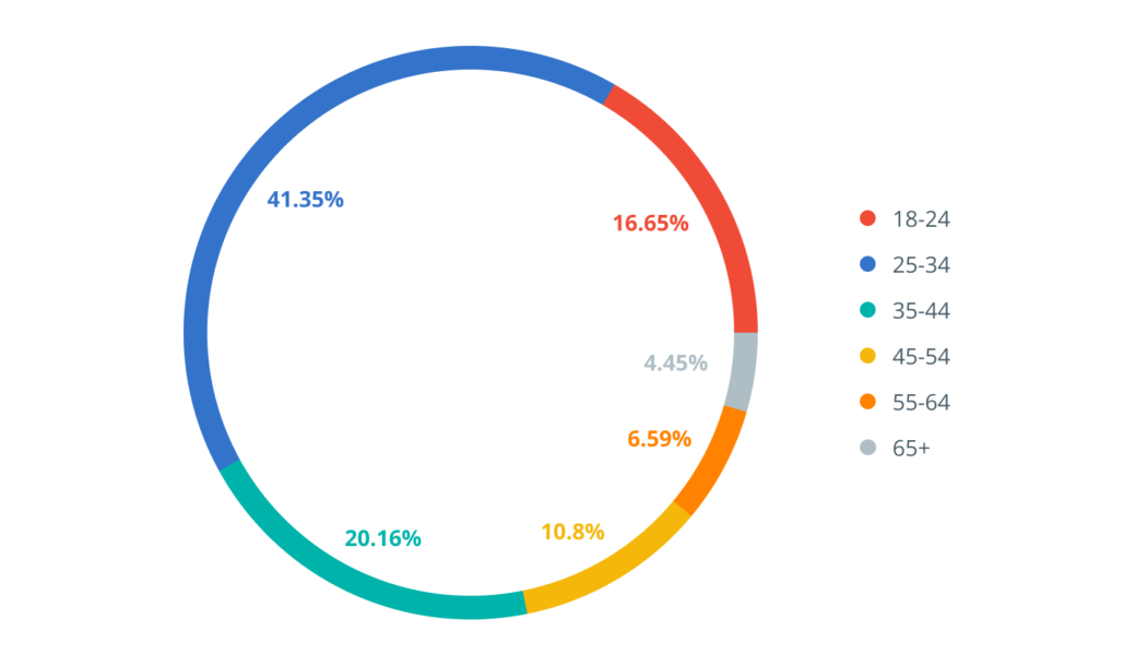 Love it or hate it, crypto’s vibe shift is now imminent