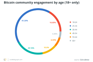 Love it or hate it, crypto’s vibe shift is now imminent