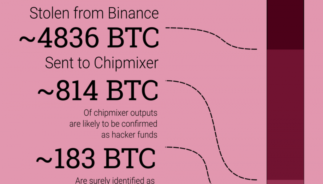 NCA wants regulation for coin mixers, but the crypto industry is already one step ahead