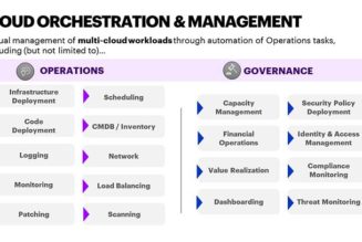 Orchestrating Multi-Cloud: How to Find a Strategy that Works