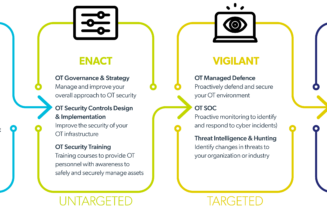 OT Security – Everything You Need To Know