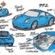 Pixar Is Designing a One-Off Porsche 911 Carrera Inspired by Sally From ‘Cars’