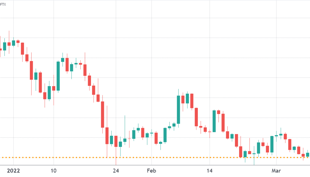 Polygon’s focus on building L2 infrastructure outweighs MATIC’s 50% drop from ATH