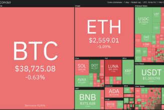 Price analysis 3/11: BTC, ETH, BNB, XRP, LUNA, SOL, ADA, AVAX, DOT, DOGE