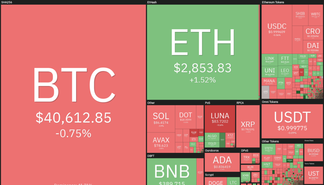 Price analysis 3/18: BTC, ETH, BNB, XRP, LUNA, SOL, ADA, AVAX, DOT, DOGE