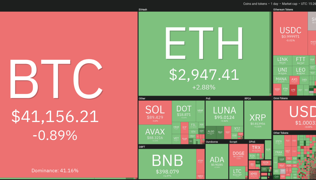 Price analysis 3/21: BTC, ETH, BNB, XRP, LUNA, SOL, ADA, AVAX, DOT, DOGE