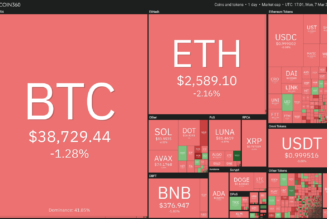 Price analysis 3/7: BTC, ETH, BNB, XRP, LUNA, SOL, ADA, AVAX, DOT, DOGE
