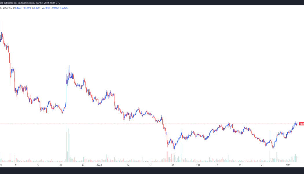 REN price gains 65% after Catalog launch brings a cross-chain DEX to its blockchain