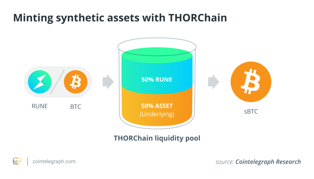 RUNE rally: A closer look at THORChain’s new synthetic assets
