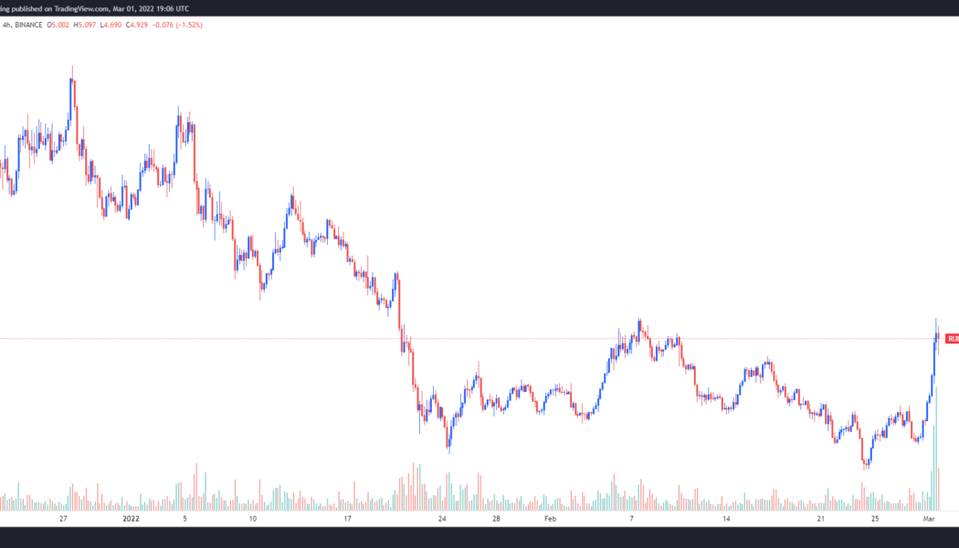 Rune’s upcoming mainnet launch and Terra (LUNA) integration set off a 74% rally