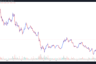 Rune’s upcoming mainnet launch and Terra (LUNA) integration set off a 74% rally