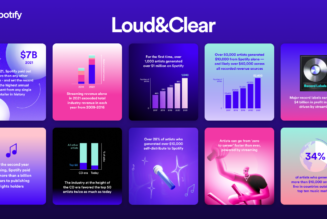 Spotify’s 2021 royalty report paints a rose-tinted vision of the music streaming industry