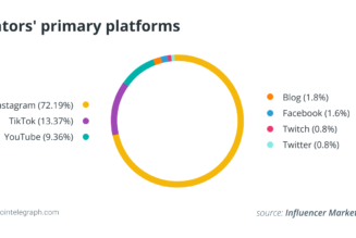The metaverse will change the paradigm of content creation