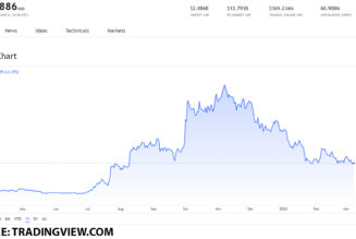 These are the best GameFi tokens worth your attention on March 8, 2022: AXS, GALA and ENJ